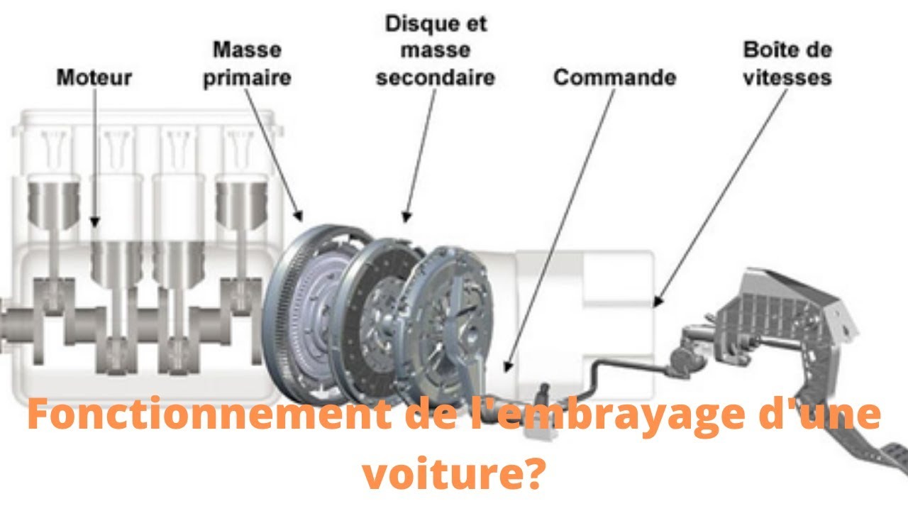 L'embrayage c'est quoi?